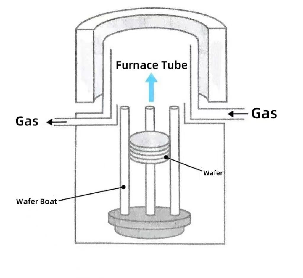ऊर्ध्वाधर भट्टियाँ मुख्य धारा की पसंद क्यों बन गई हैं?