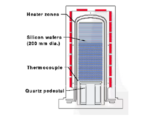 सिलिकॉन कार्बाइड वेफर नौकाएँ: सेमीकंडक्टर में 